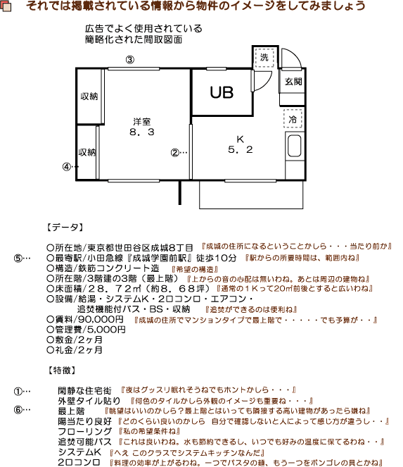 お部屋の内容文